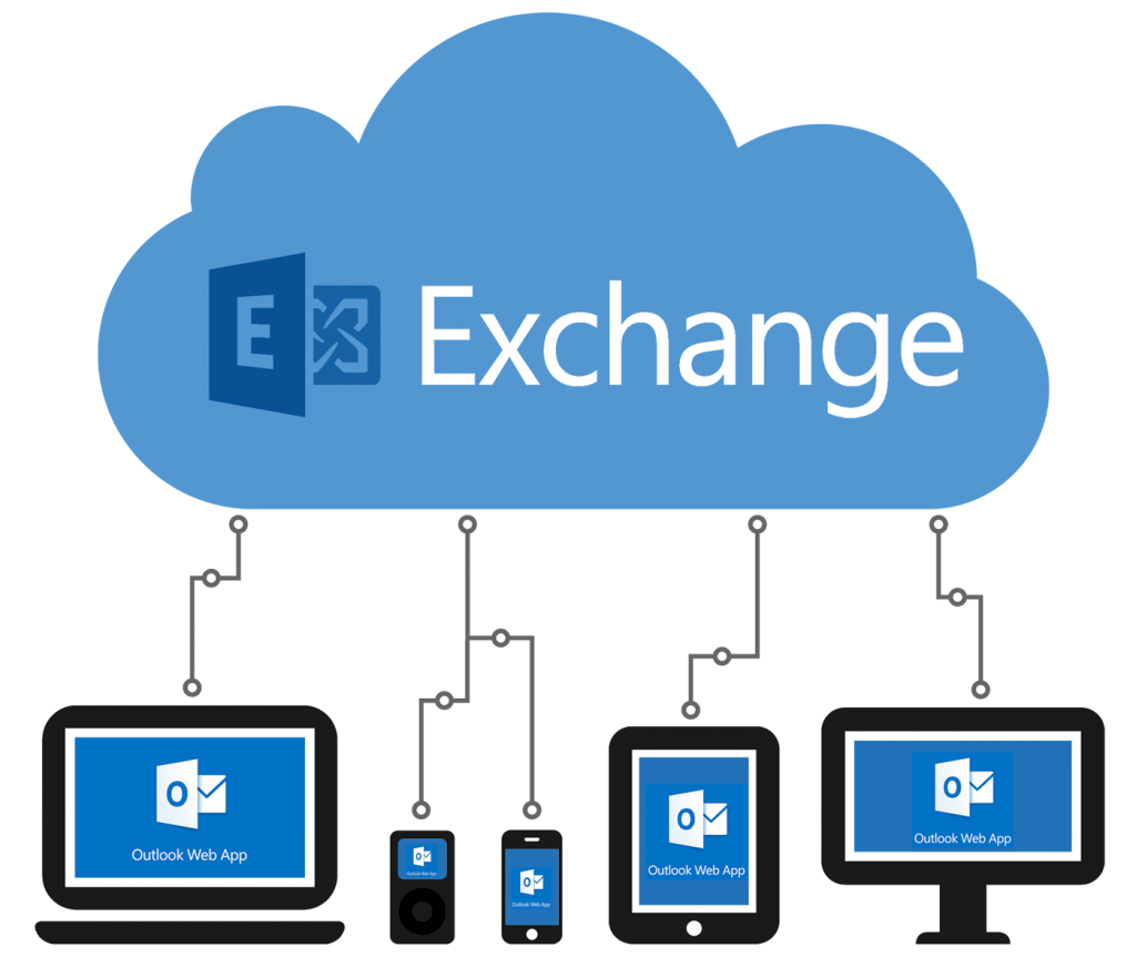 Hosted Exchange Emails