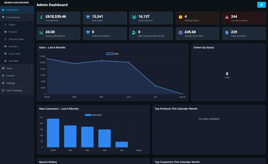 Custom e-commerce admin dashboard